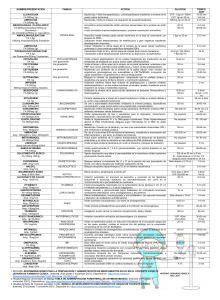 Gu&iacute;a de Administraci&oacute;n de Medicamentos