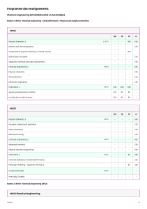 Chemical Engineering Curriculum - UFAZ Program