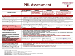 PBL Assessment Rubric: Clinical Reasoning & Teamwork in Medical Education