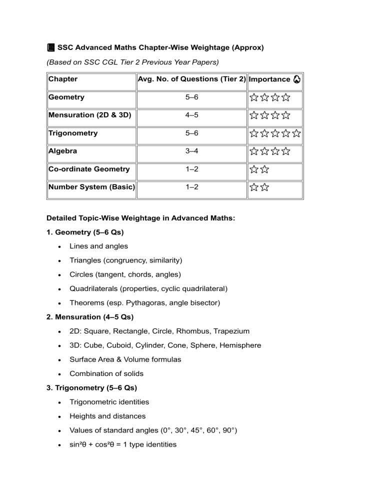 ssc-advanced-maths-chapter-wise-weightage-for-cgl-tier-2