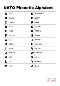Tabela Alfabetu Fonetycznego NATO
