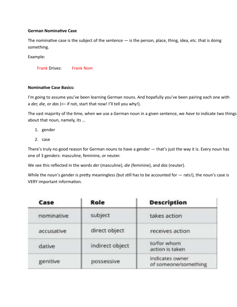 Learn German Nominative & Accusative Cases: Grammar Explained