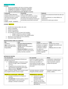 M&eacute;todos de Cocci&oacute;n: Transferencia de Calor y T&eacute;cnicas