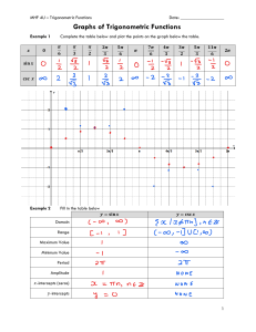 Graphs of Trigonometric Functions: Sine, Cosine, Tangent & Reciprocals