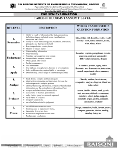 Bloom's Taxonomy Levels: End Sem Exam Question Formation Guide