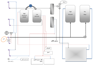 Industrial Pressure System Diagram: Mold Piston & Cooling