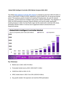 Global RAN Intelligent Controller (RIC) Market Analysis 2024-2033