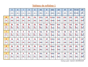 Tabela de S&iacute;labas Francesas para Iniciantes