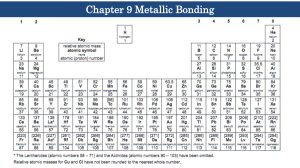 Metallic Bonding: Structure, Properties, and Delocalized Electrons