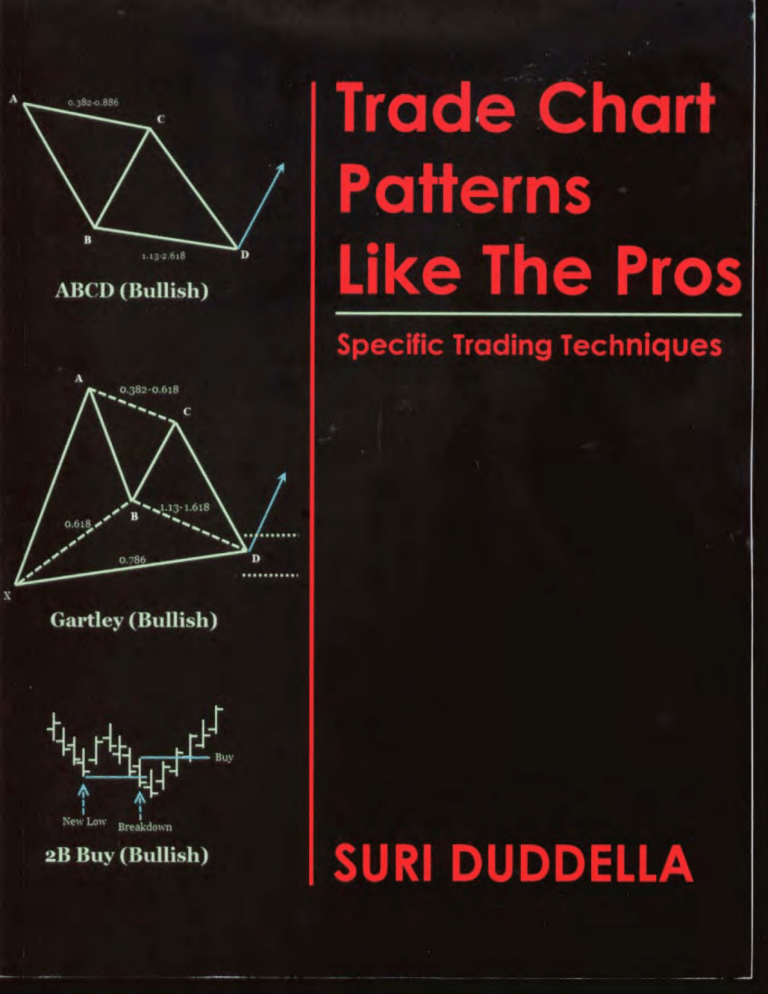 Trade Chart Patterns Like The Pros: A Guide to Technical Analysis