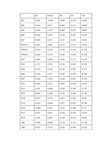 Cross Loadings Table: Statistical Analysis in Research