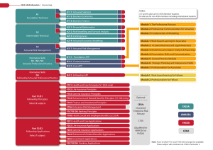 2025 ASSA Actuarial Education Course Map | Professional Qualifications
