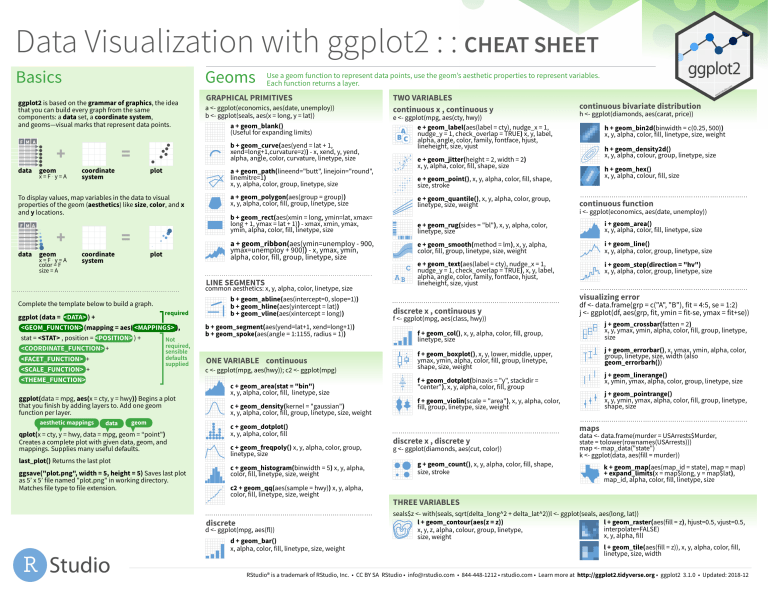 ggplot2 Data Visualization Cheat Sheet: R Programming Guide