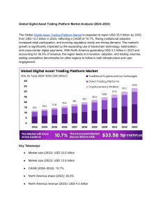 Global Digital Asset Trading Platform Market Analysis 2024-2033