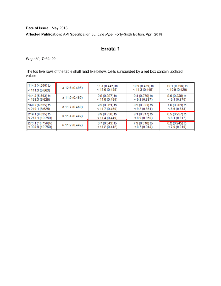 API 5L Line Pipe Specification Errata 1 (May 2018) - Updated Values