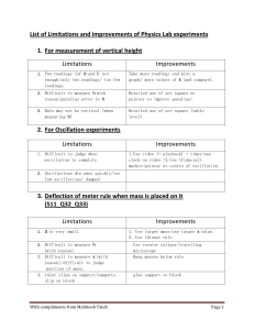 Practical 11[Improvement, Limitation]