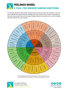 Feelings Wheel: Understanding and Expressing Emotions
