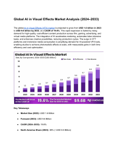 AI in Visual Effects Market Analysis (2024-2033)