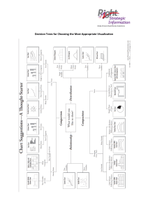 Decision Trees for Data Visualization: Chart Selection & Best Practices Guide