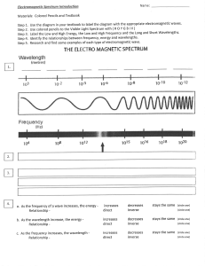 Electromagnetic Spectrum Worksheet: Wavelength, Frequency, Energy