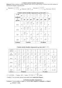 Tabelul valorilor funcțiilor trigonometrice