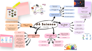 G6 Science Curriculum Mind Map: Living Things, Forces, Earth & Space