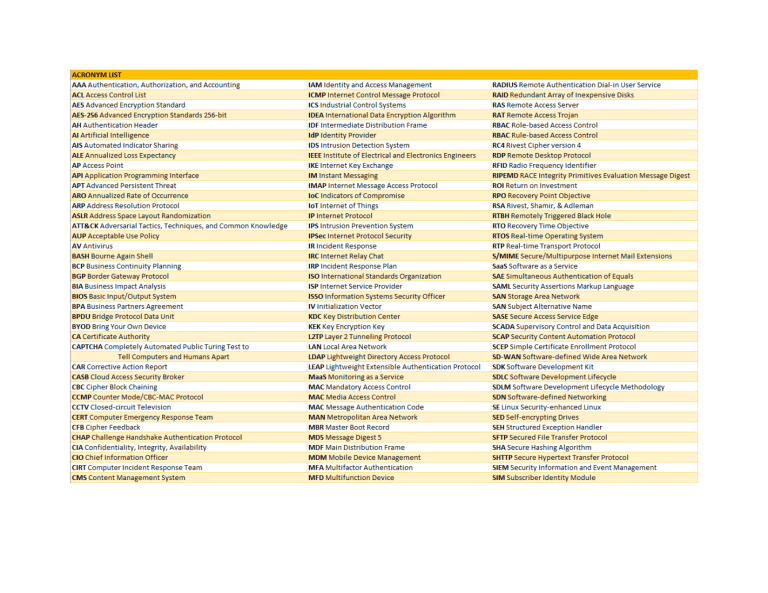 it-cybersecurity-acronym-list-networking-data-security-terms