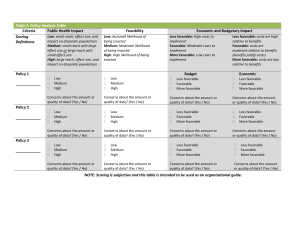 Policy Analysis Table: Public Health, Feasibility & Economic Impact