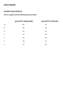 Market Equilibrium: Supply & Demand Data for Graphing Exercise