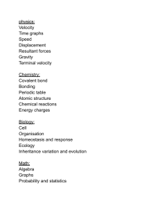 Physics, Chemistry, Biology, Math: Key Topics & Curriculum Outline