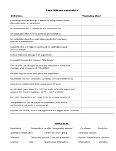 Basic Science Vocabulary Definitions: Scientific Method Terms