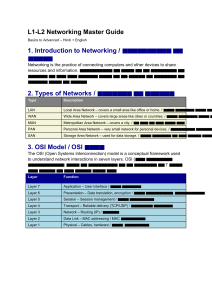 L1-L2 Networking Master Guide: Basics to Advanced (Hindi + English)