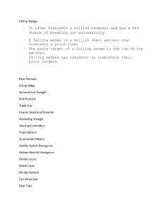 Financial Chart Patterns: Falling Wedge & Technical Analysis Guide