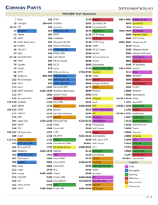 Common Network Ports Quick Reference