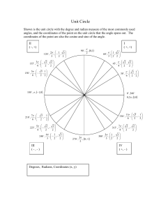 Unit Circle Chart: Degrees, Radians, Coordinates for Trigonometry