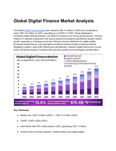 Global Digital Finance Market Analysis: Trends, Growth & Forecast 2023-2033