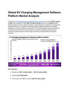 Global EV Charging Management Software Market Analysis 2023-2033