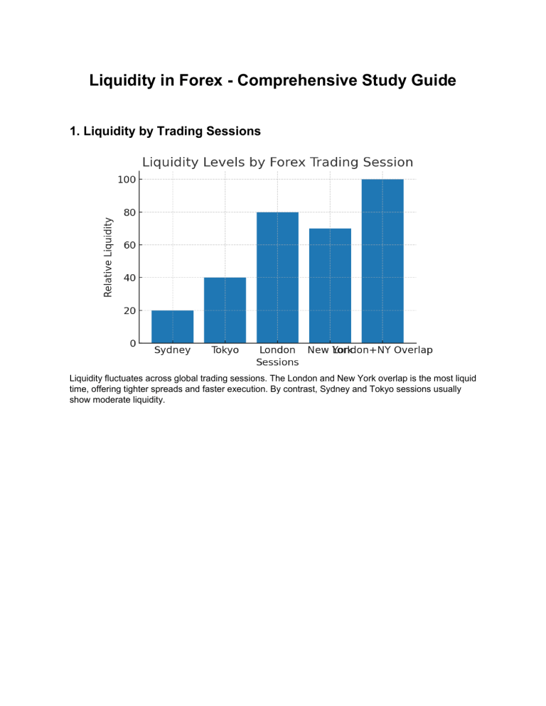 Forex Liquidity Study Guide: Understanding Market Dynamics & Trading