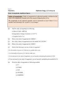 Order of Magnitude & Significant Figures Tutorial | Physics Diploma Engg.