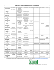 Physical Therapy Interventions: Clinical Practice Guidelines Summary