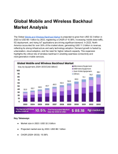 Global Mobile & Wireless Backhaul Market Analysis 2023-2033