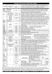 Coaxial Connectors Selection Guide: Frequencies, Impedance & Types