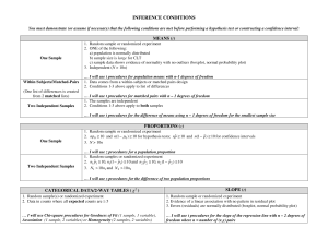 Statistical Inference Conditions: Means, Proportions, Chi-Square, Slope