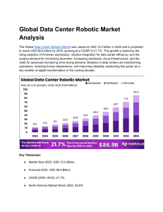 Global Data Center Robotic Market Analysis 2023-2033 | Growth & Trends