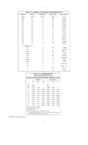 Universal Gas Constant, Gas Mixtures & EOS: Phase Behavior Properties