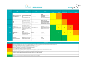 HSE Risk Matrix: Severity, Likelihood, and Risk Responses Guide