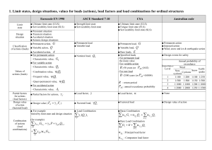 Load Combinations Comparison: Eurocode, ASCE, CSA, Australian Code
