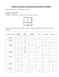 Protons, Neutrons, Electrons Practice Worksheet | Atomic Structure