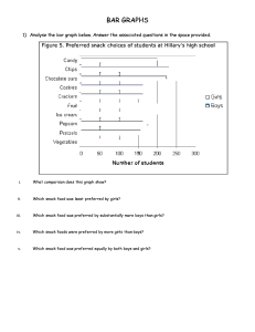 Graph Analysis & Creation Worksheet: Bar, Histograms, Circle
