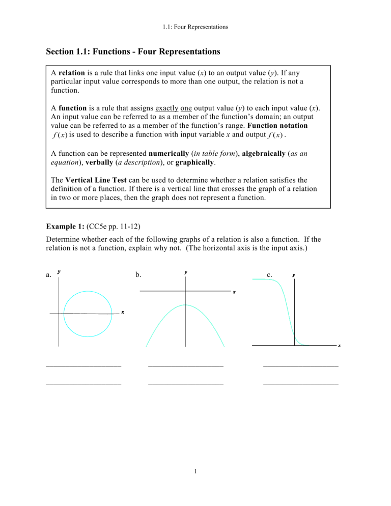 Functions: Four Representations & Vertical Line Test (Math Guide)